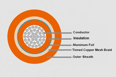 aluminum core hv cable construction