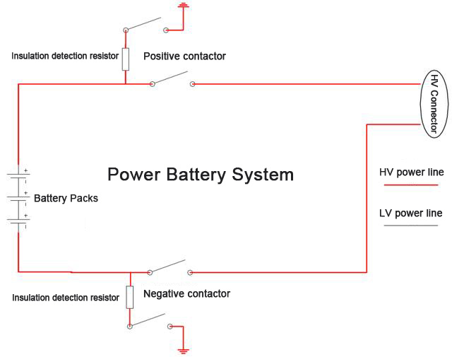 Insulation resistance detection system