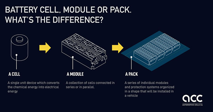 battery cell and pack