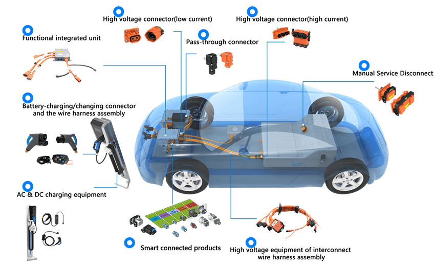 high voltage connector types in electric vehicles