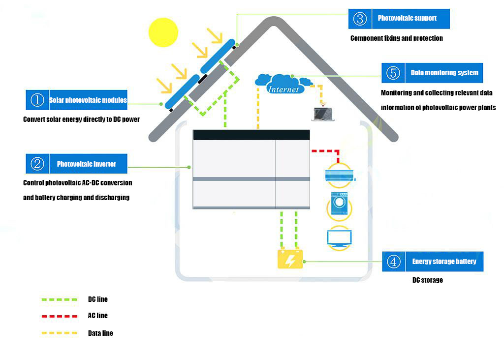 home energy storage system