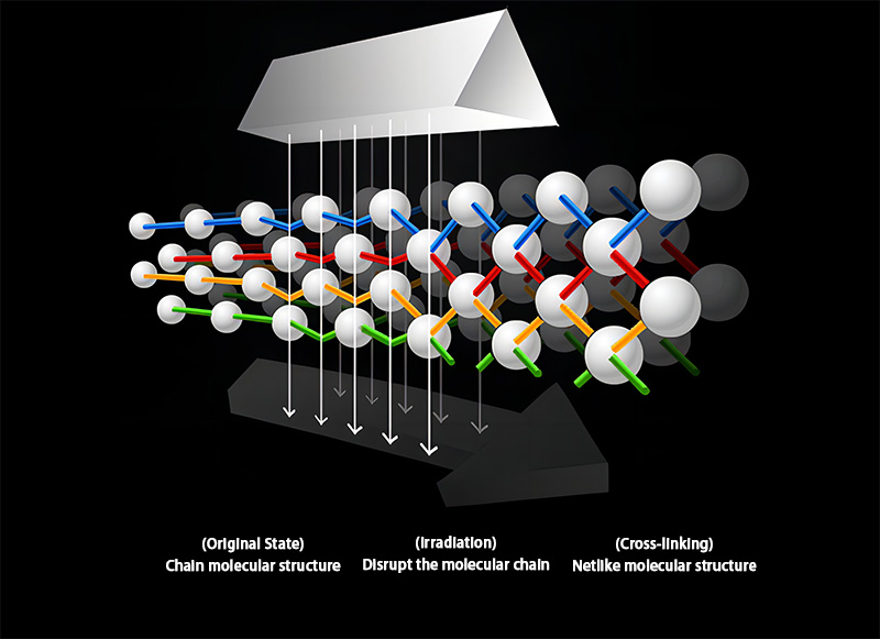 irradiation treatment of XLPE high voltage cable