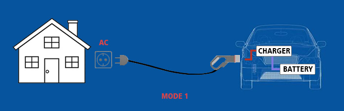EV charging model 1