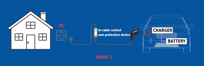 electric vehicle charging mode 2