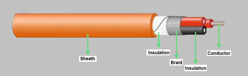 multi-core ev hv cable construction