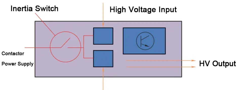 power supply circuit of the high voltage contactor