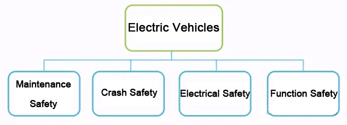 safety designs of EV