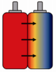 thermal runaway propagation