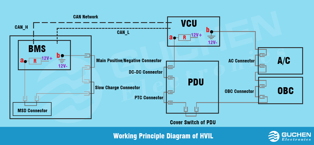 circuit principle of high voltage interlock loop