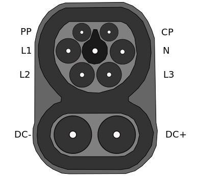 ccs2 charging socket pins