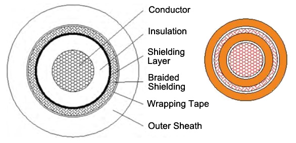 high voltage shielded cable