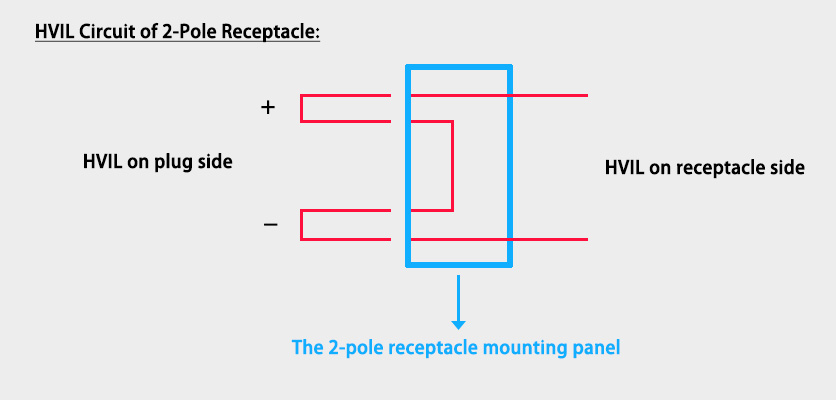 HVIL circuit in 2-pin metal receptacle
