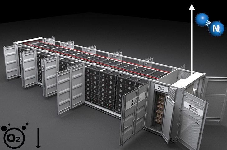 Nitrogen Keeps the Lithium Battery Storage Container in a Low-oxygen Environment